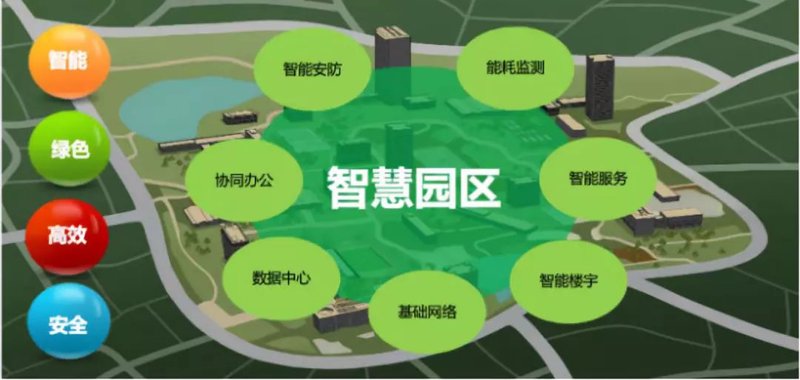 城市大脑:让城市运行更智慧