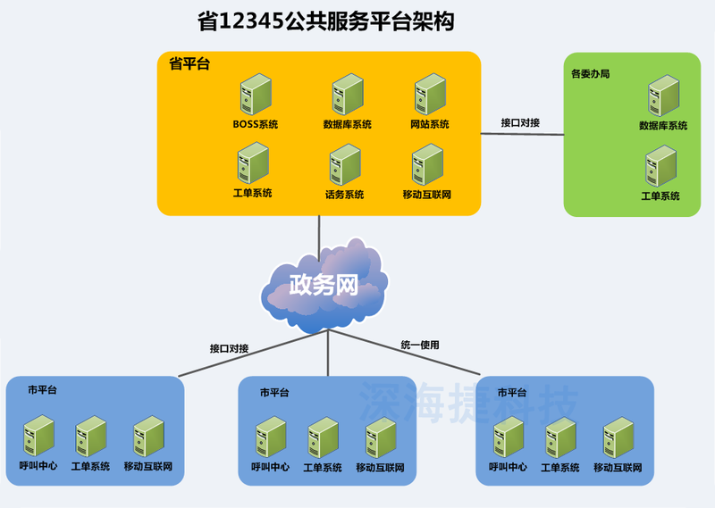 智慧城市解决方案:构建未来生活蓝图